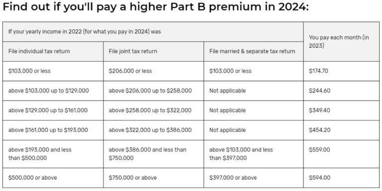 Medicare Time – Now What? Things to Know as You Start Out - Avery ...